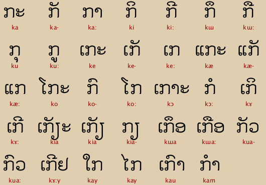 Лаос язык. Лаосский язык алфавит. Тайская письменность. Тайский язык. Вьетнамский язык письменность.